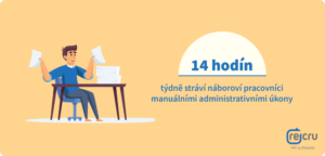 14 hodín