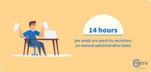 14 hours per week are spent on administration