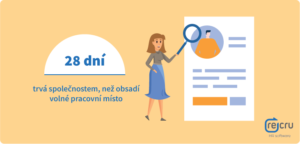 28 dní