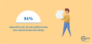 91% náborarů tvrdí, že tráví příliš mnoho času administrativními úkoly