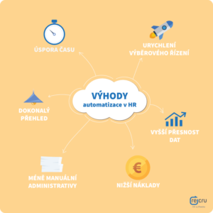 Benefity automatizace