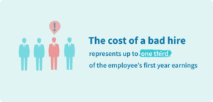 cost of bad hire